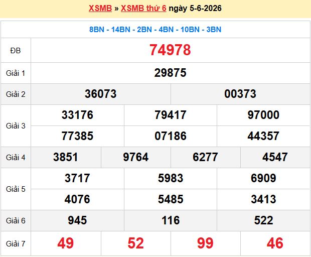 Dự đoán XSMB 6/6/2026