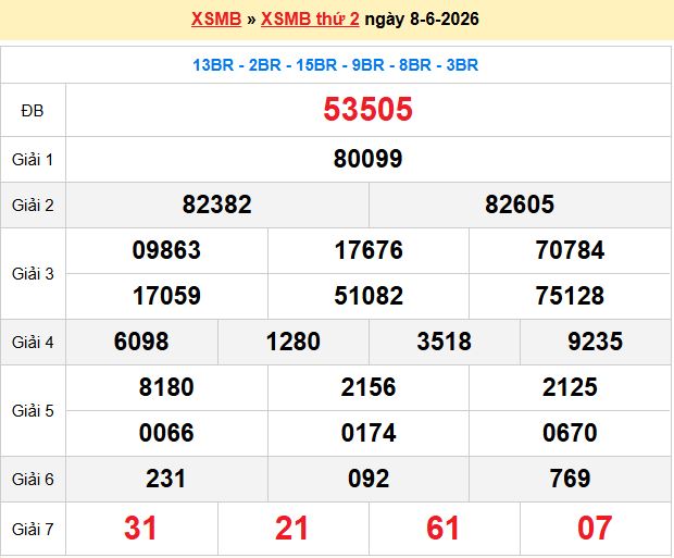 Dự đoán XSMB 9/6/2026