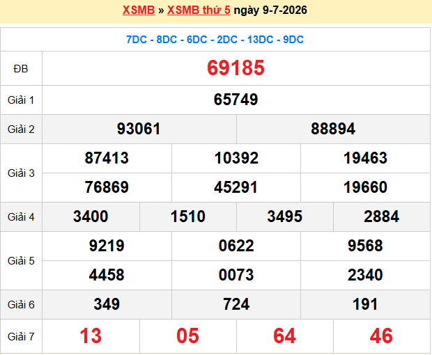 Dự đoán XSMB 10/7/2026