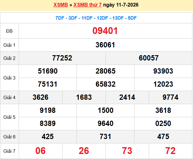 Dự đoán XSMB 12/7/2026