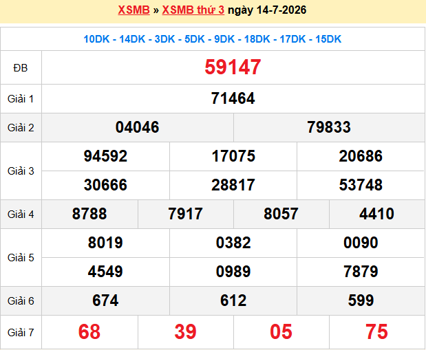 Dự đoán XSMB 15/7/2026