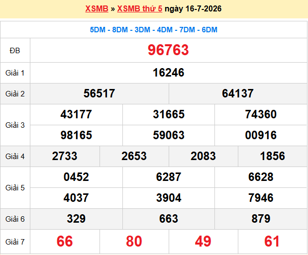 Dự đoán XSMB 17/7/2026