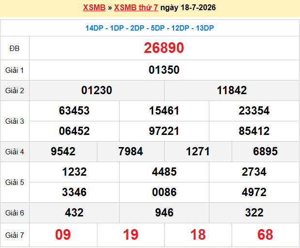 Dự đoán XSMB 19/7/2026