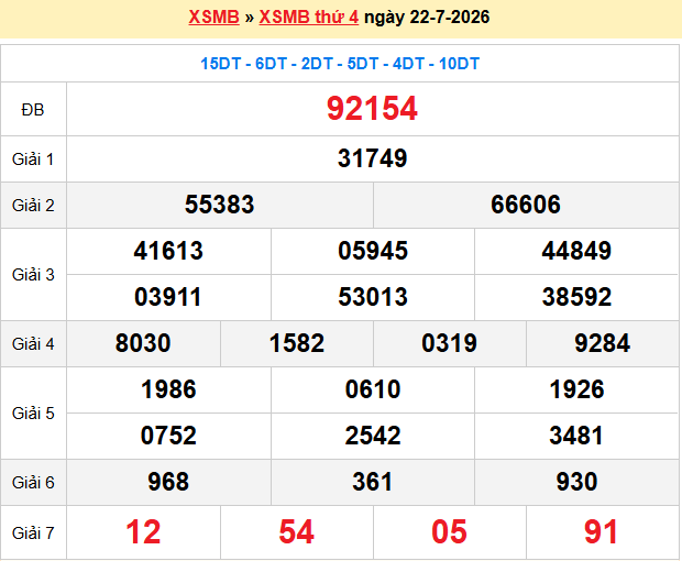 Dự đoán XSMB 23/7/2026