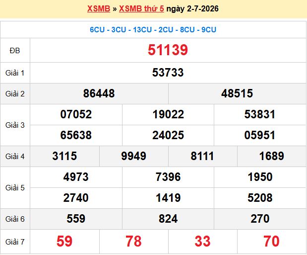 Dự đoán XSMB 3/7/2026