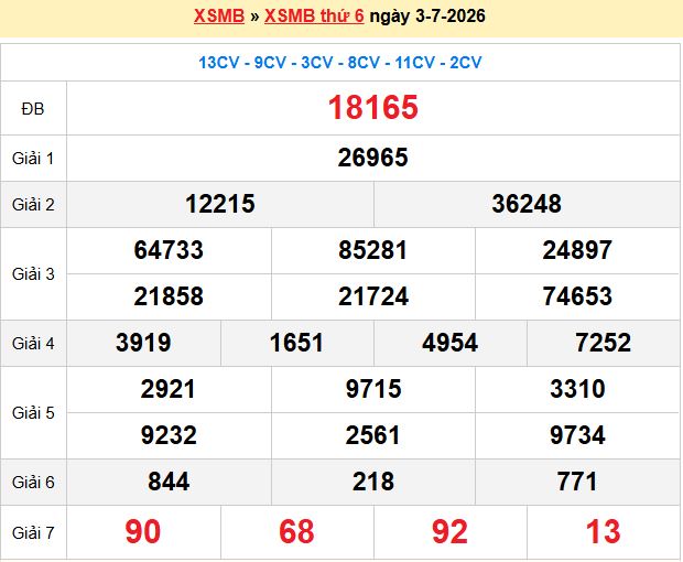 Dự đoán XSMB 4/7/2026