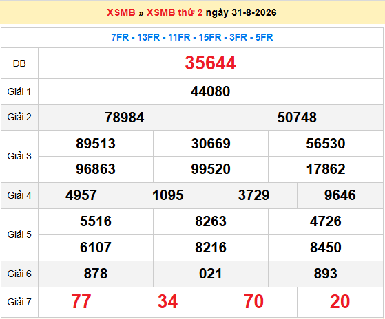 Dự đoán XSMB 1/9/2026
