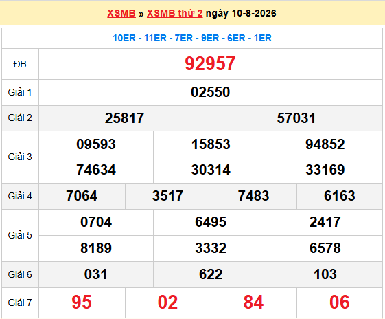 Dự đoán XSMB 11/8/2026