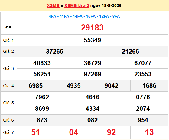 Dự đoán XSMB 19/8/2026