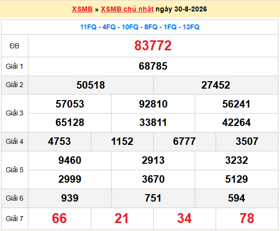 Dự đoán XSMB 31/8/2026