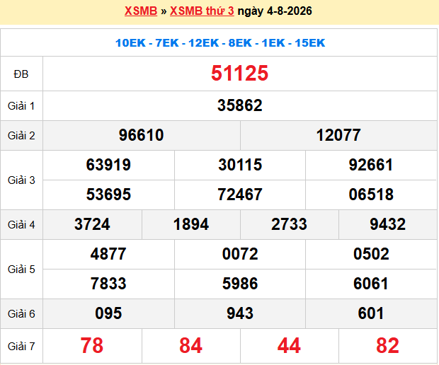 Dự đoán XSMB 5/8/2026