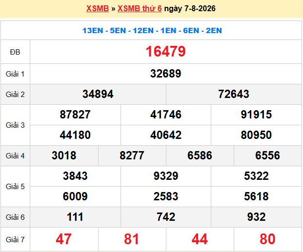 Dự đoán XSMB 8/8/2026