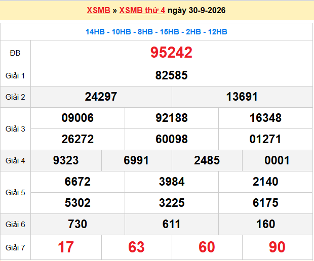 Dự đoán XSMB 1/10/2026