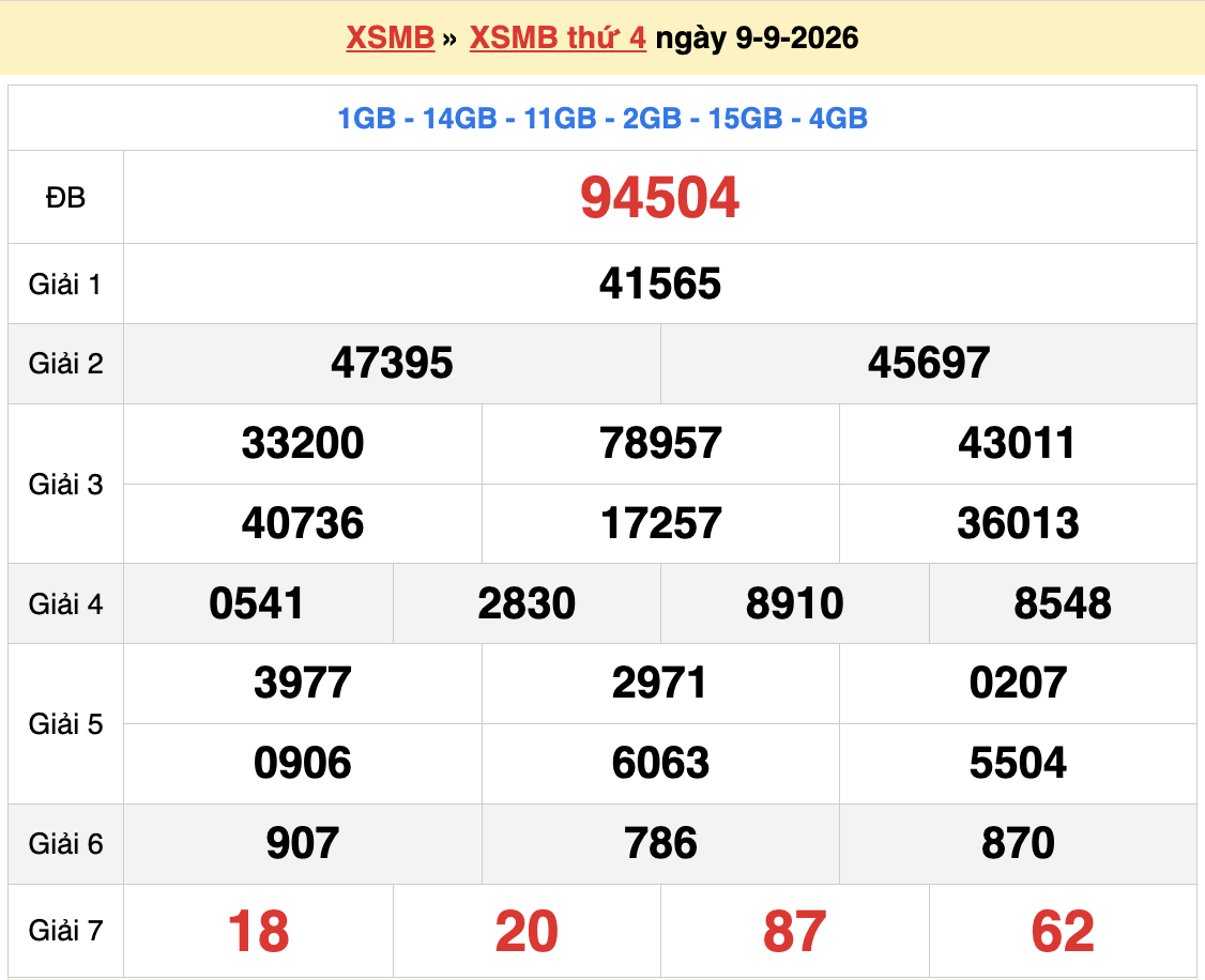 Dự đoán XSMB 10/9/2026