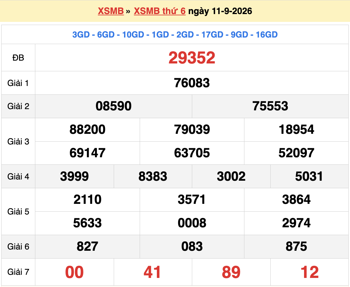 Dự đoán XSMB 12/9/2026