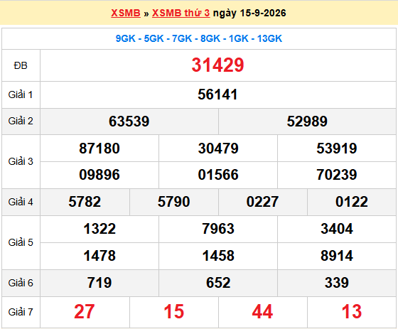 Dự đoán XSMB 16/9/2026