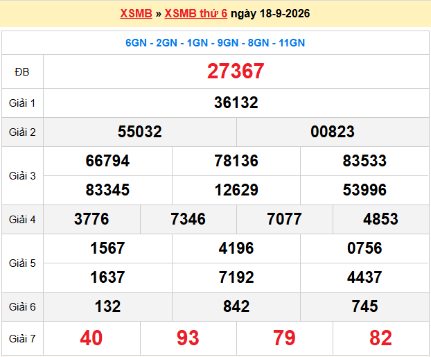 Dự đoán XSMB 19/9/2026