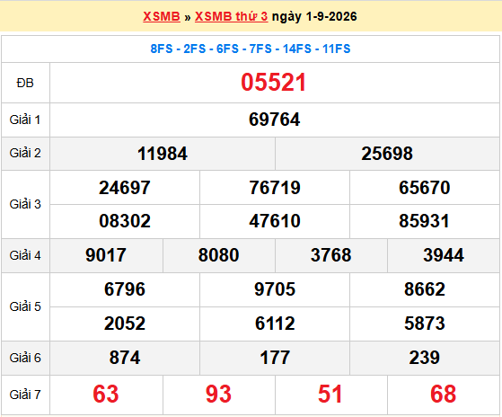 Dự đoán XSMB 2/9/2026