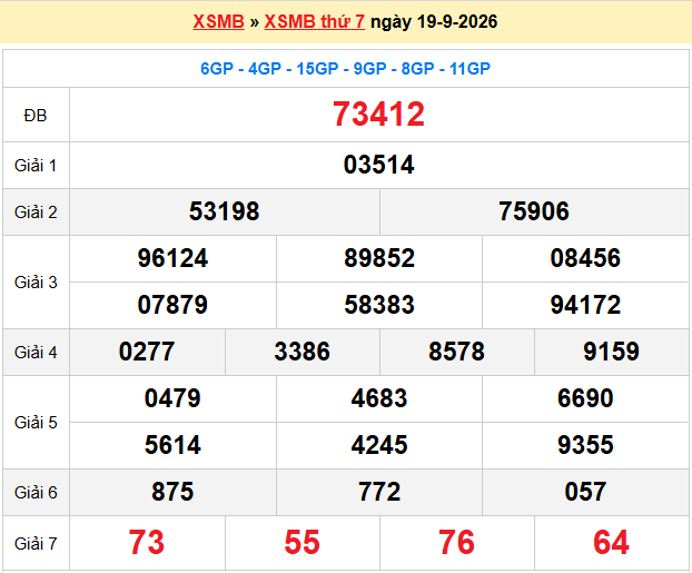Dự đoán XSMB 20/9/2026