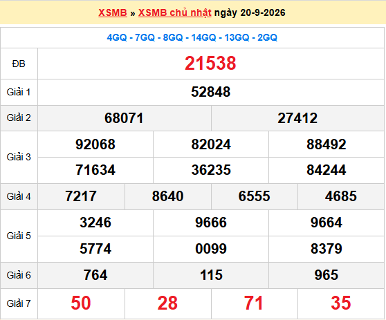 Dự đoán XSMB 21/9/2026