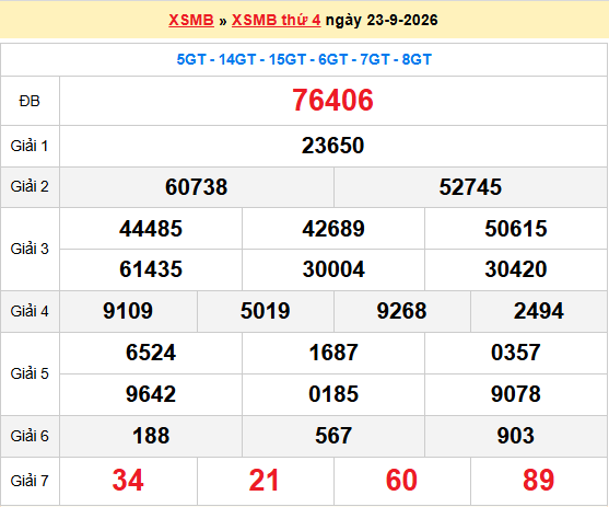 Dự đoán XSMB 24/9/2026