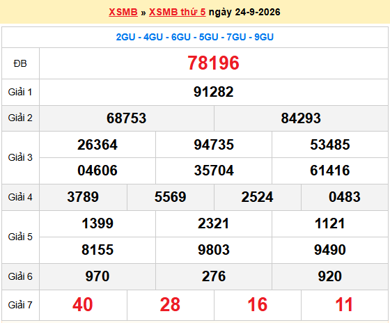 Dự đoán XSMB 25/9/2026
