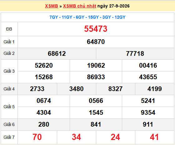 Dự đoán XSMB 28/9/2026