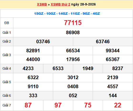 Dự đoán XSMB 29/9/2026