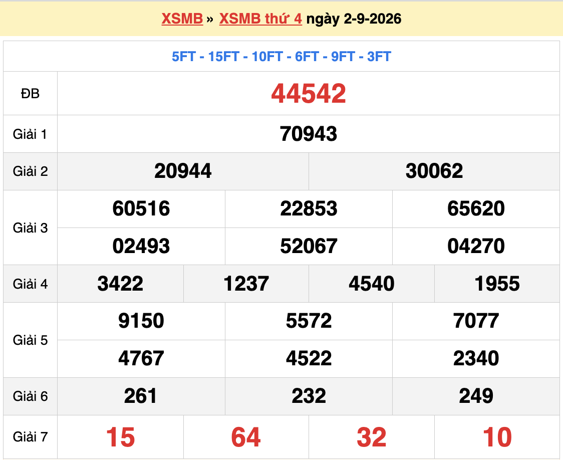 Dự đoán XSMB 3/9/2026