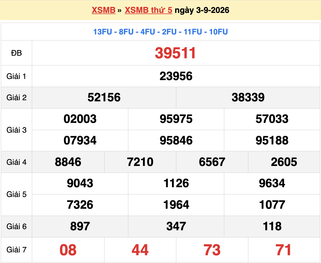 Dự đoán XSMB 4/9/2026