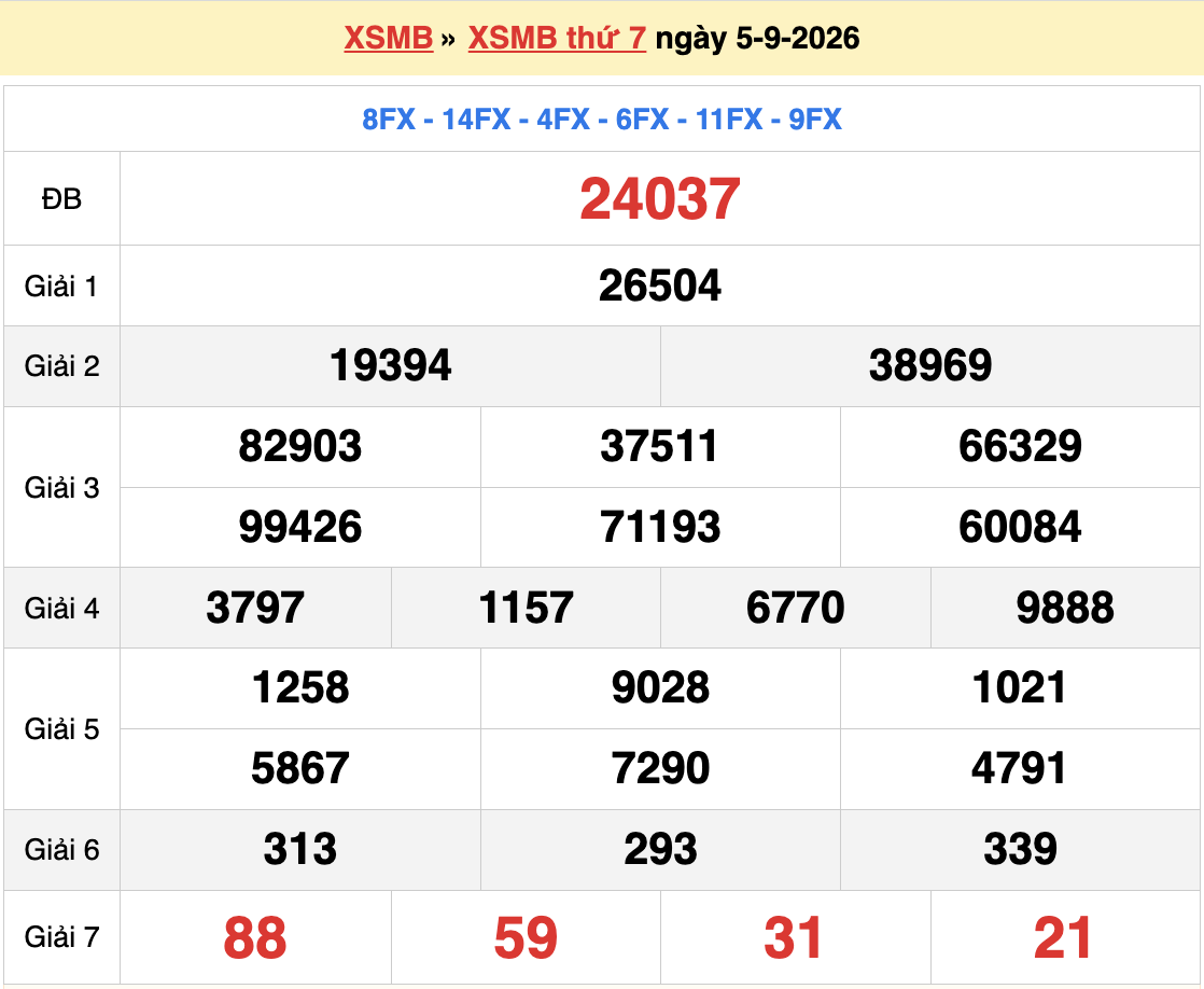 Dự đoán XSMB 6/9/2026