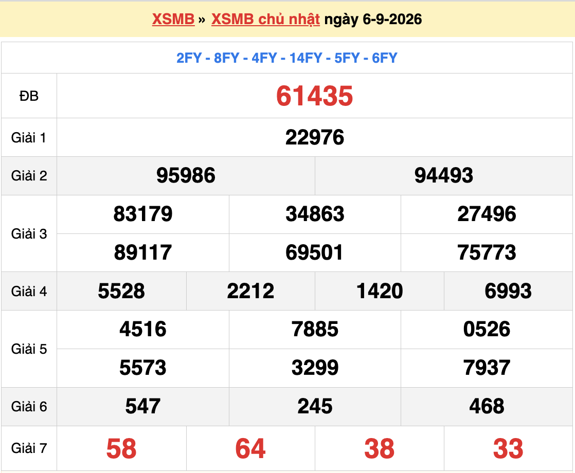 Dự đoán XSMB 7/9/2026