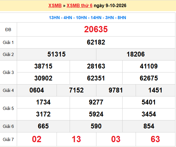 Dự đoán XSMB 10/10/2026