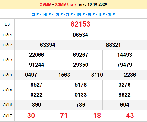 Dự đoán XSMB 11/10/2026