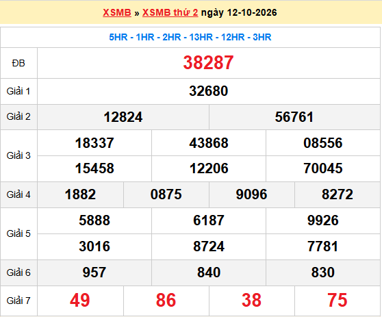 Dự đoán XSMB 13/10/2026