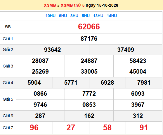 Dự đoán XSMB 16/10/2026