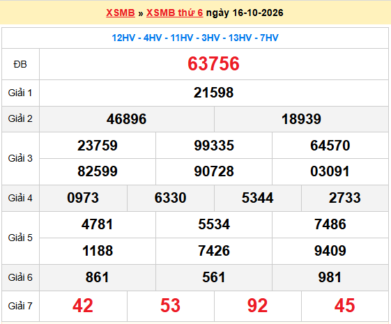 Dự đoán XSMB 17/10/2026