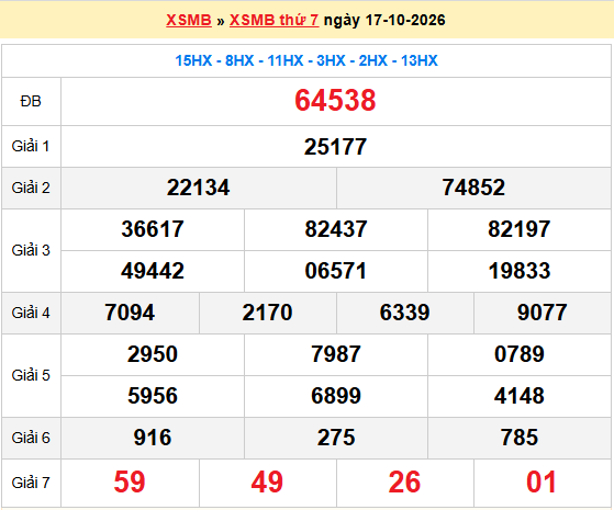 Dự đoán XSMB 18/10/2026