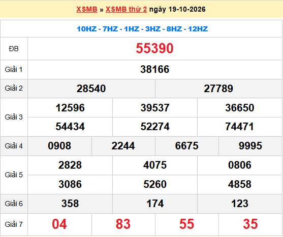 Dự đoán XSMB 20/10/2026