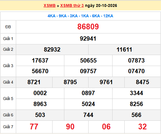 Dự đoán XSMB 21/10/2026