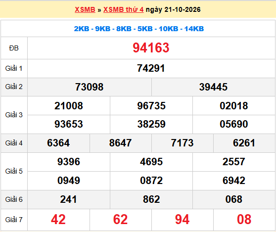 Dự đoán XSMB 22/10/2026
