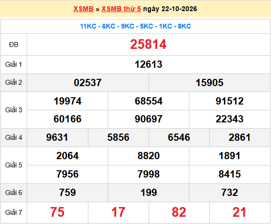 Dự đoán XSMB 23/10/2026