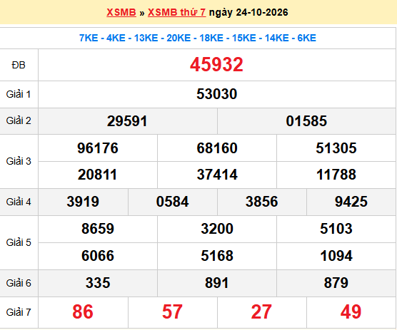 Dự đoán XSMB 25/10/2026