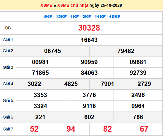 Dự đoán XSMB 26/10/2026