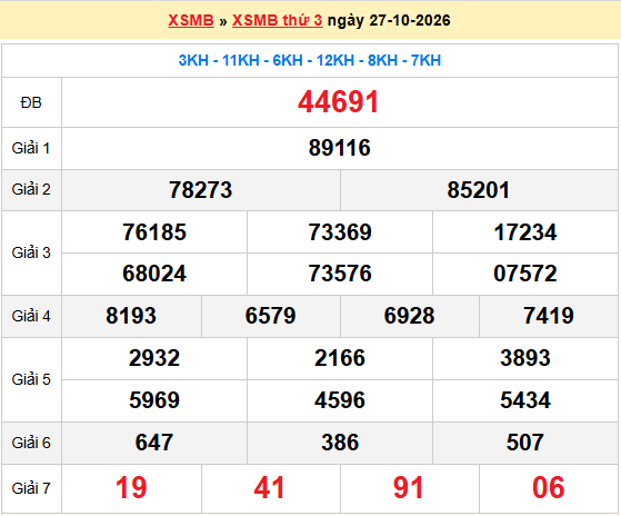 Dự đoán XSMB 28/10/2026
