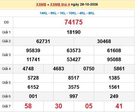 Dự đoán XSMB 29/10/2026