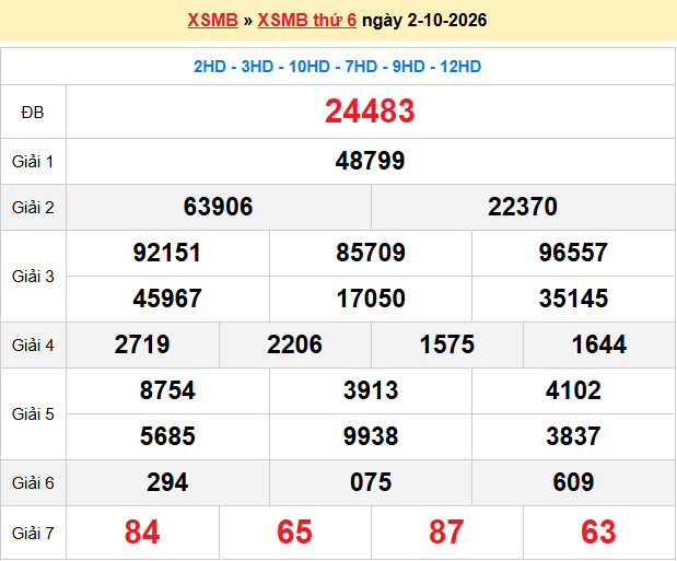Dự đoán XSMB 3/10/2026