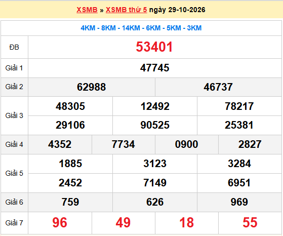 Dự đoán XSMB 30/10/2026