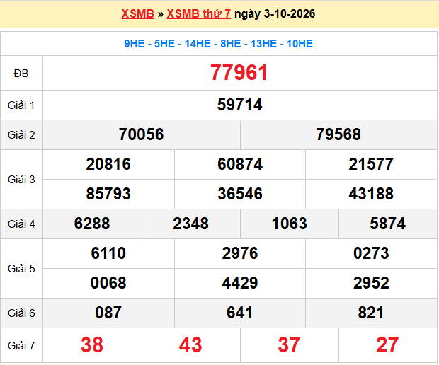 Dự đoán XSMB 4/10/2026