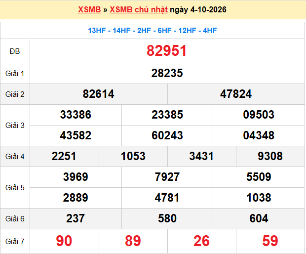 Dự đoán XSMB 5/10/2026